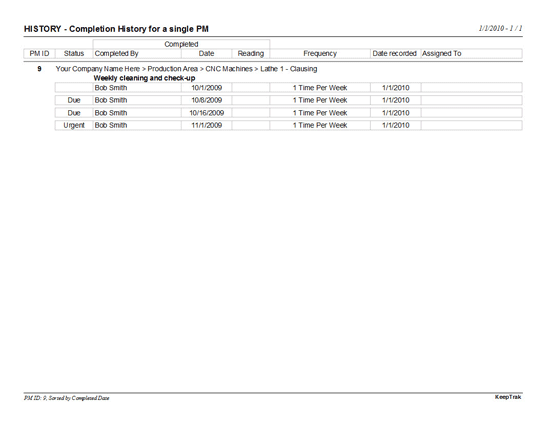 KeepTrak PM Completion History